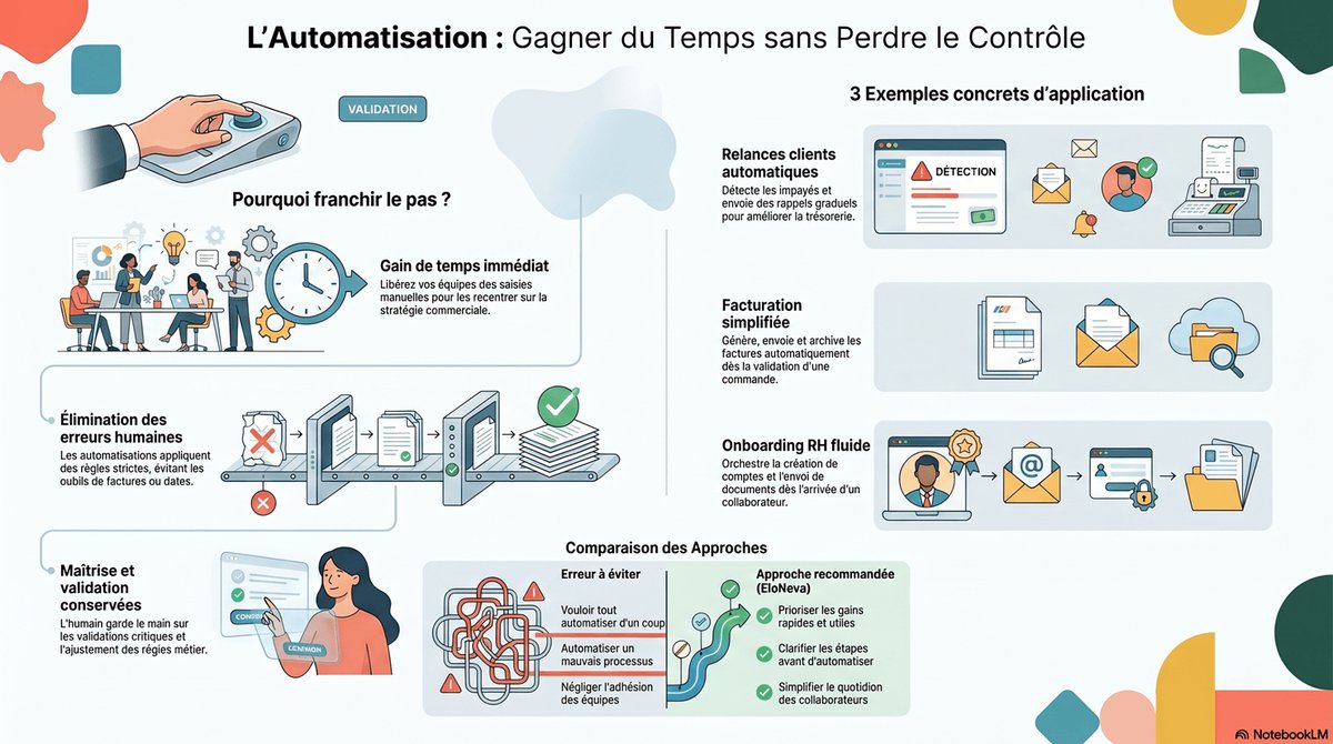 Automatiser ses processus : gagner du temps sans perdre le contrôle