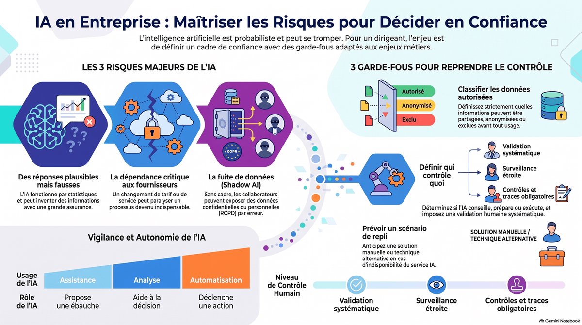 IA, projets informatiques et risque : ce que tout dirigeant de TPE/PME doit savoir pour décider en confiance