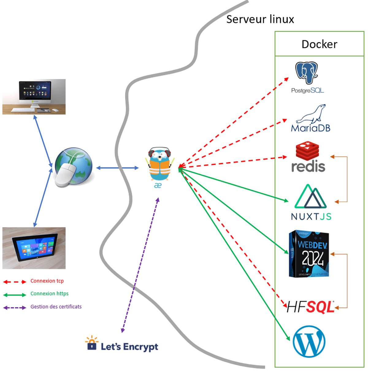 Traefik : Qu’est-ce que c’est et à quoi ça sert ?