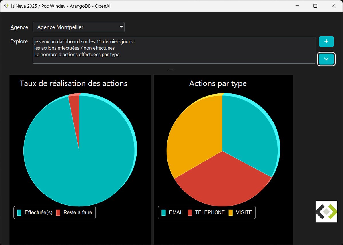 POC : Quand WinDev rencontre une Database orientée Graphe et l’IA