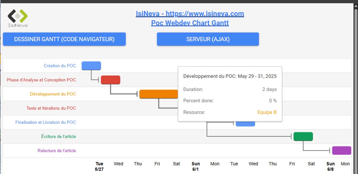 WEBDEV - diagrammes de Gantt