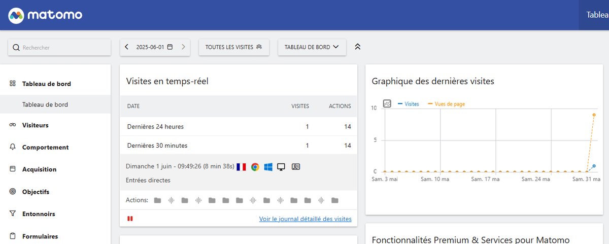 tableau de bord matomo